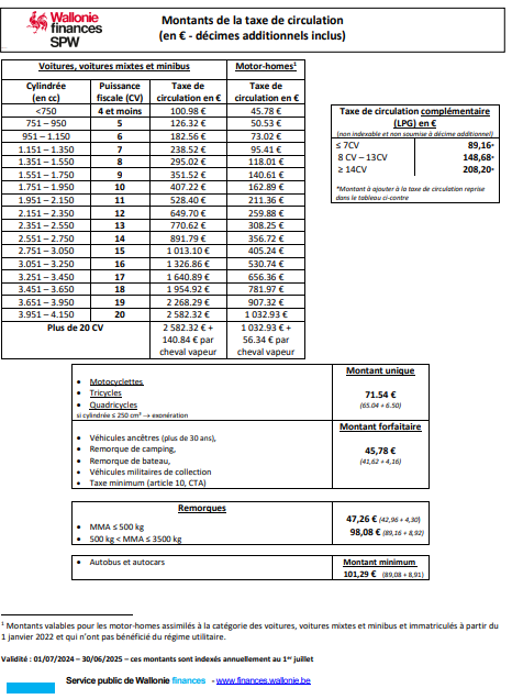 Montants de la taxe de circulation Portail du SPW Finances